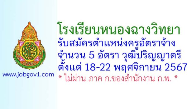 โรงเรียนหนองฉางวิทยา รับสมัครครูอัตราจ้าง จำนวน 5 อัตรา