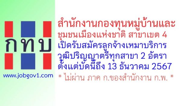 สำนักงานกองทุนหมู่บ้านและชุมชนเมืองแห่งชาติ สาขาเขต 4 รับสมัครลูกจ้างเหมาบริการ 2 อัตรา